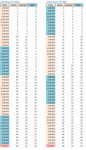 Badwater daylight hours comparison